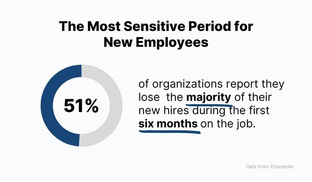 The most sensitive period for new employees