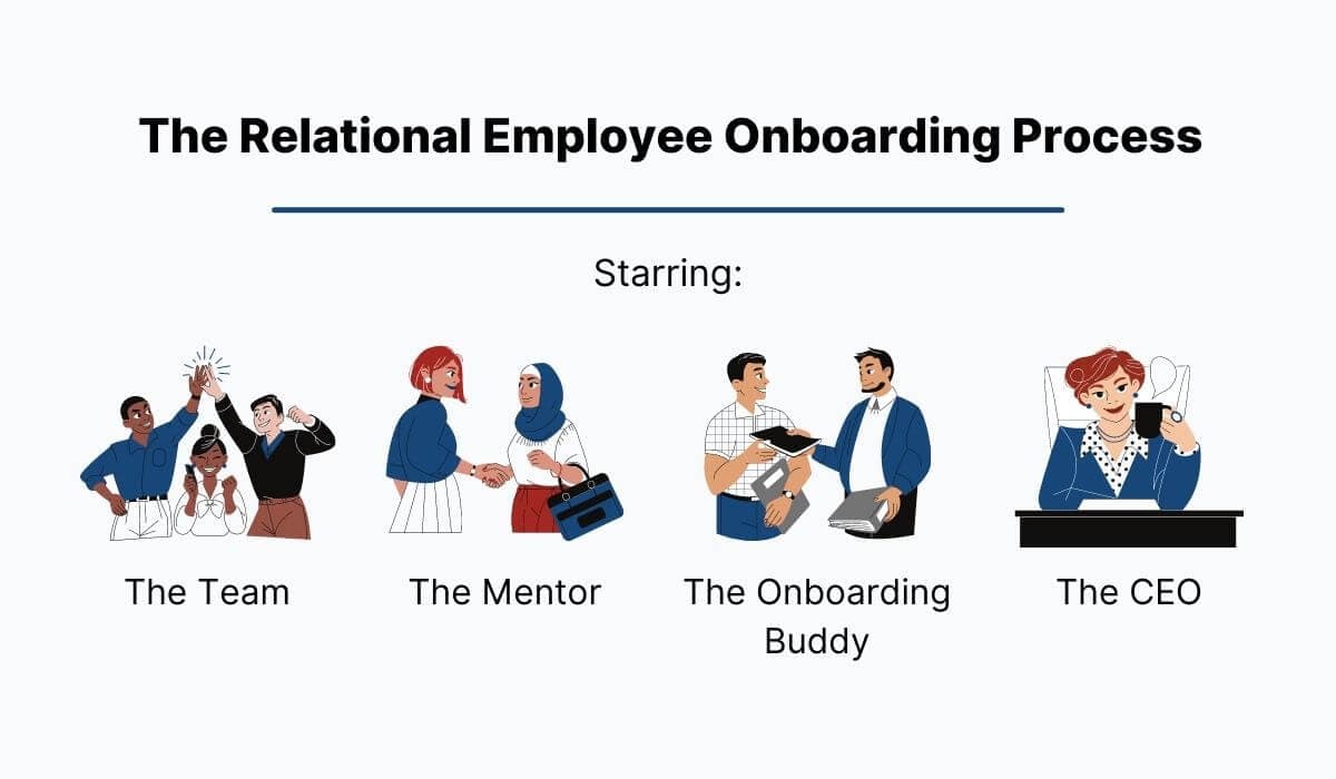 The relational employee onboarding process