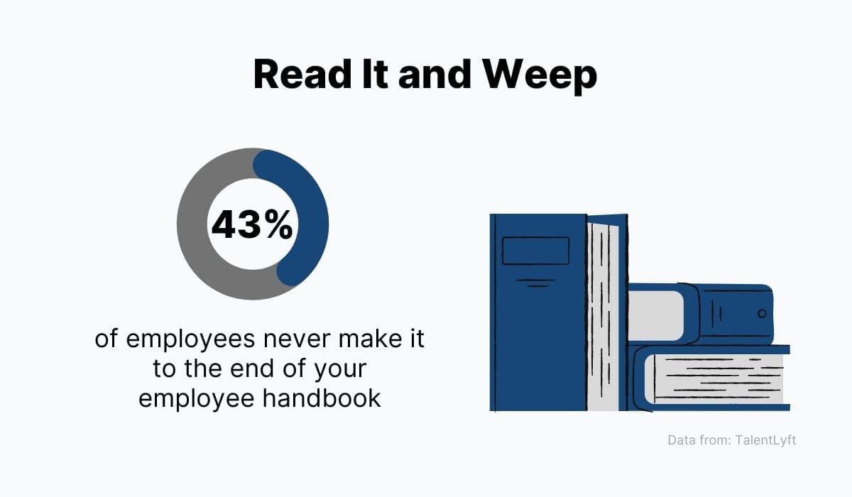 Employees never make it to the end of your employee handbook