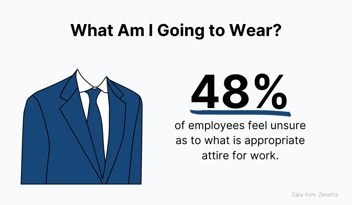 Almost half of employees aren’t completely sure what constitutes work-appropriate attire