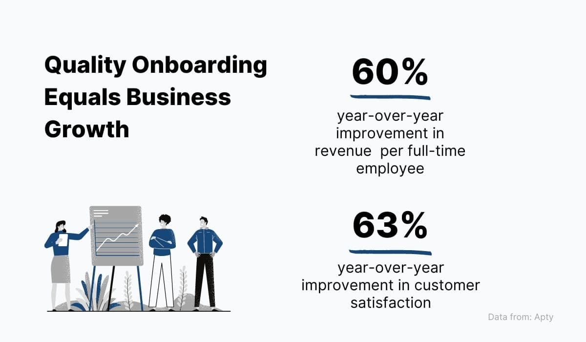 Quality onboarding equals business growth
