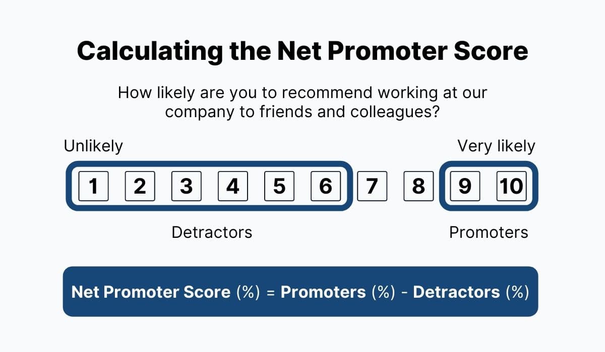 Net Promoter Score formula