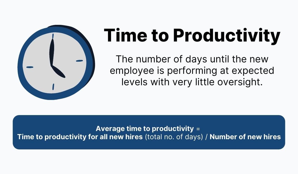 Definition of ''average time to productivity''