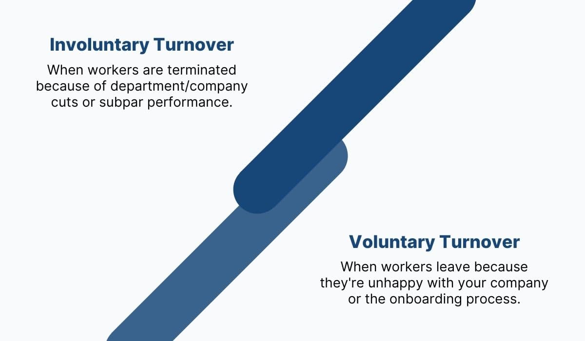 Voluntary Turnover vs. Involuntary Turnover