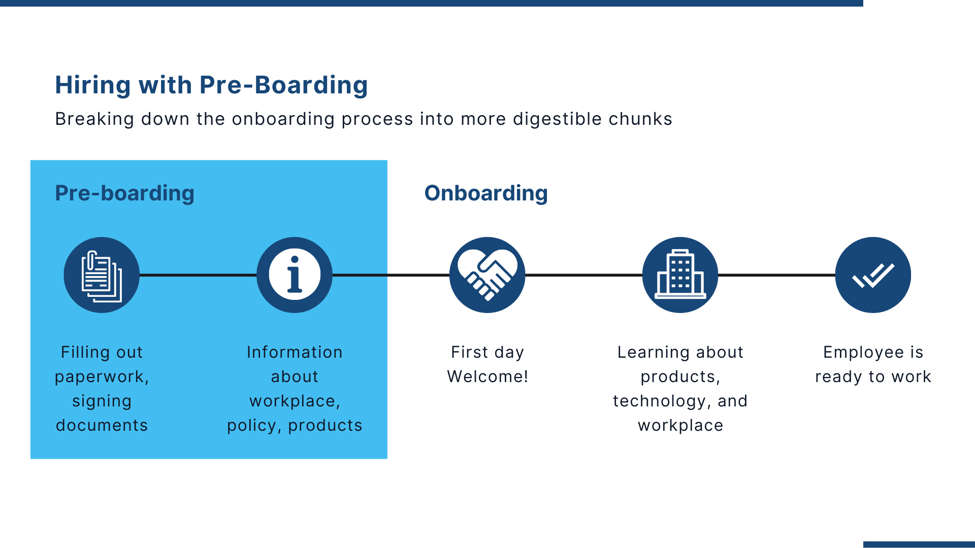 Hiring with Pre-Boarding