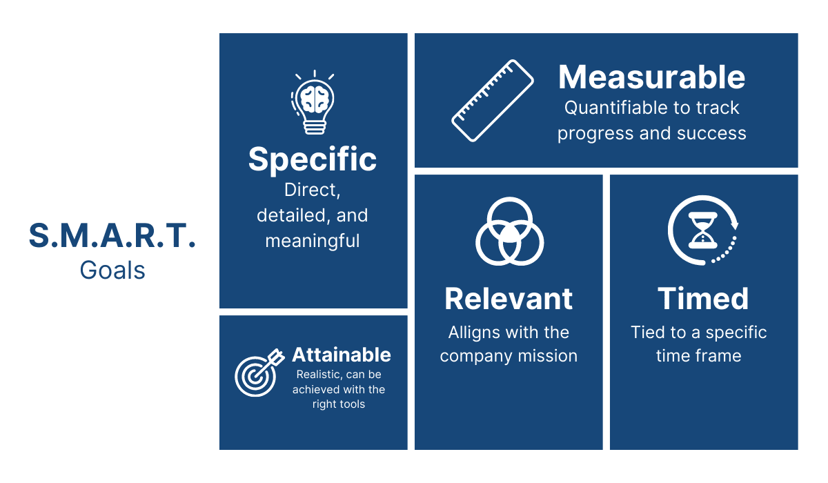 S.M.AR.T. Goals