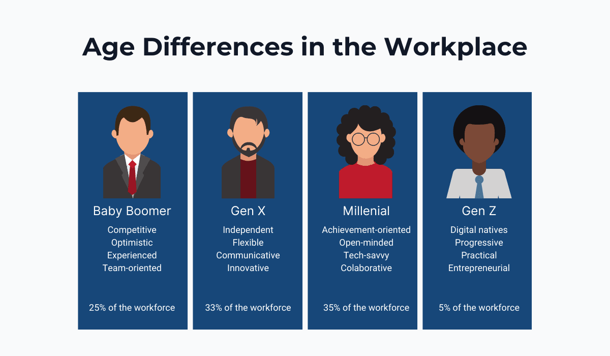 Age Differences in the Workplace