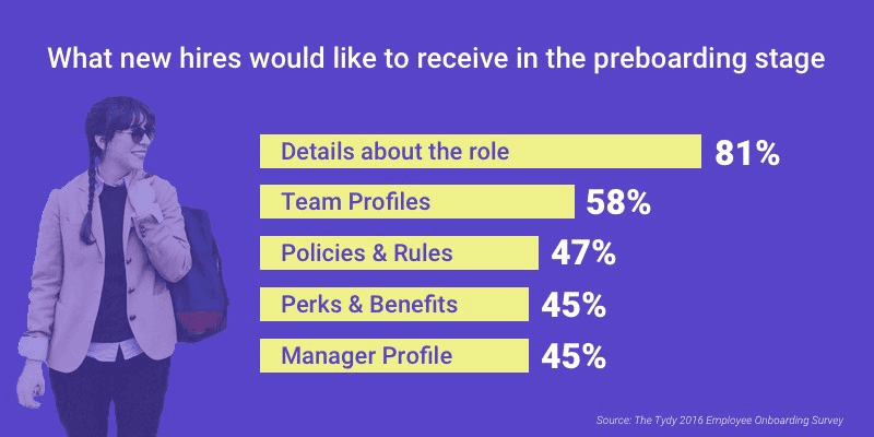 What new hires would like to receive in the pre boarding stage