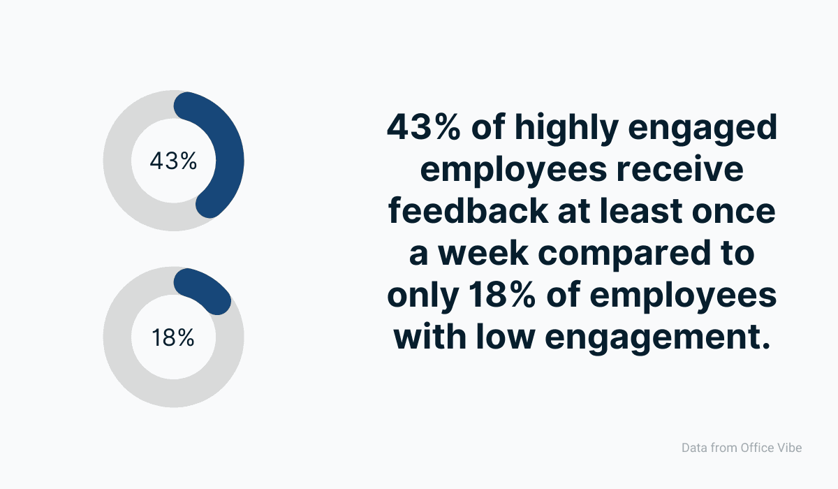 Regular feedback exchanges