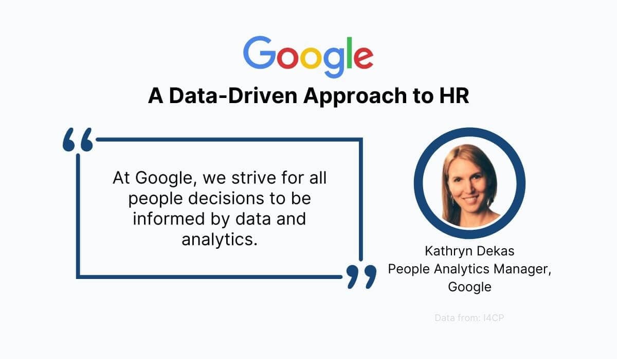 Data-Driven Approach to HR by Google