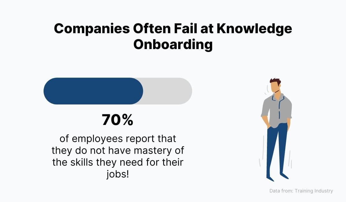 Companies Often Fail at Knowledge Onboarding