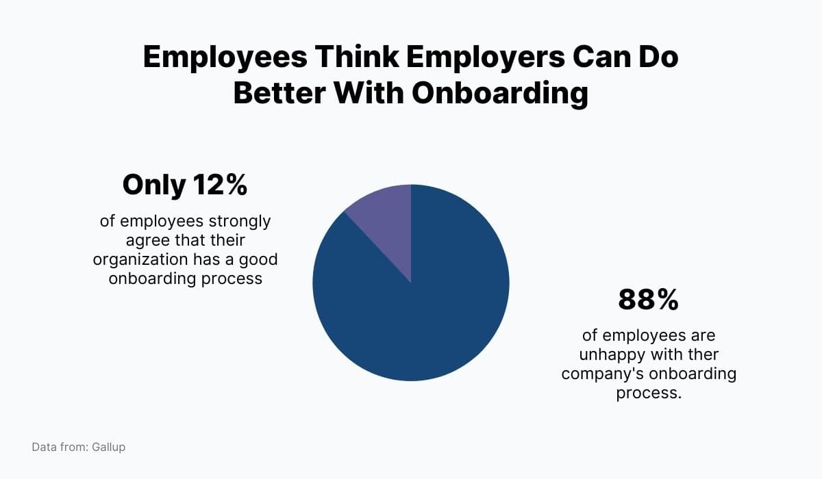 Employees Think Employers Can Do Better With Onboarding