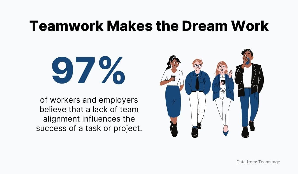 Teamwork Makes the Dream Work