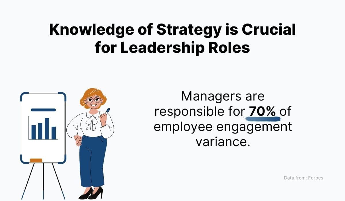 Knowledge of Strategy is Crucial for Leadership Roles