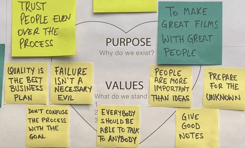 Examples of what the animation company Pixar finds crucial