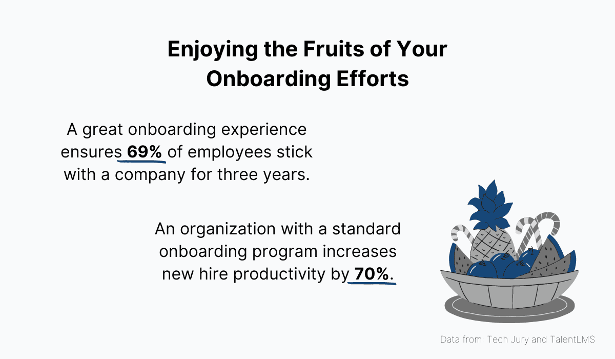 Quality onboarding has a significant impact on employee productivity and retention