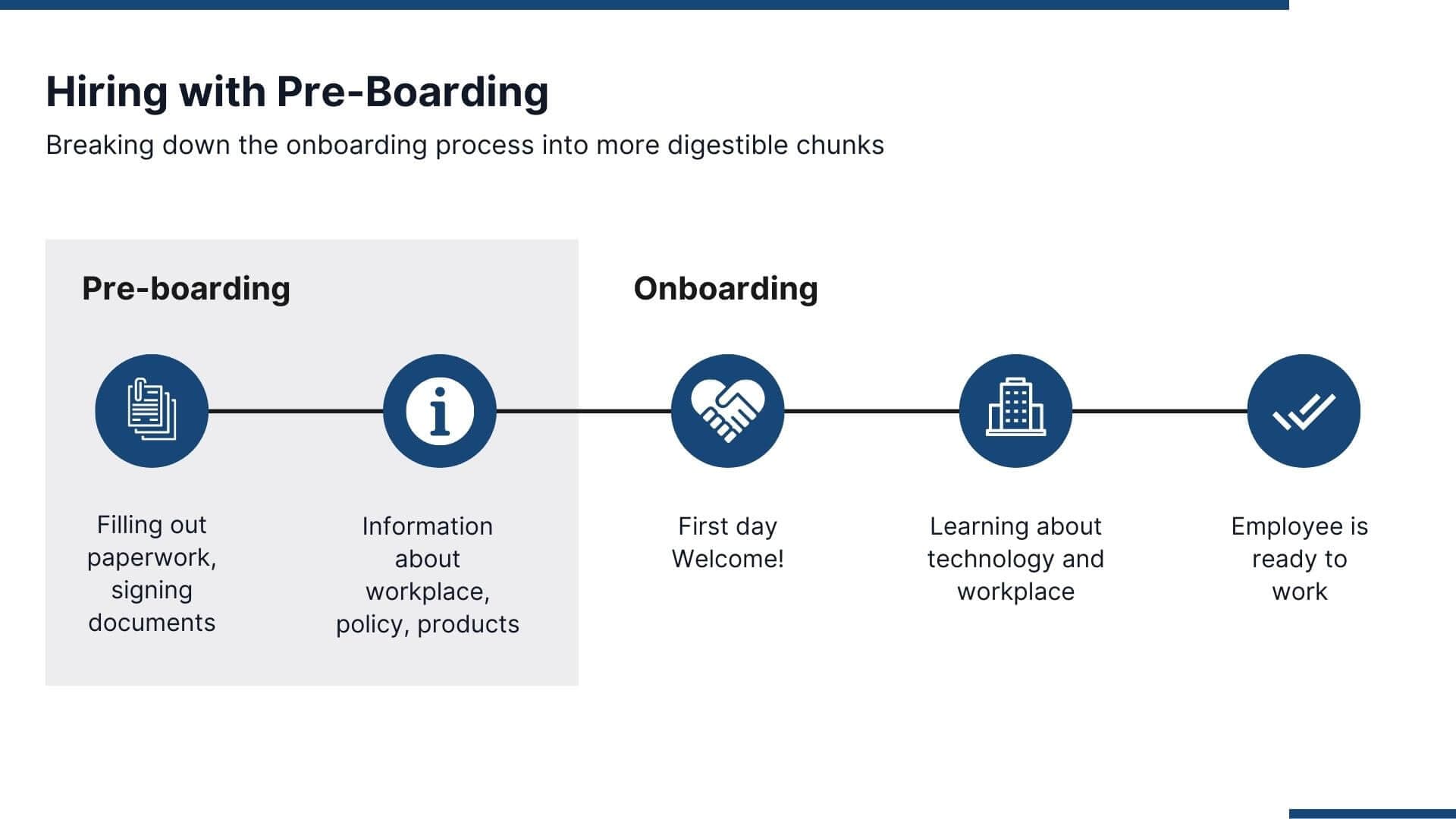 Hiring with Pre-Boarding