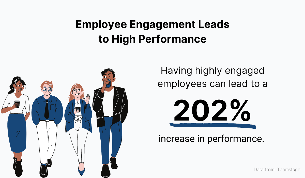 Employee Engagement Leads to High Performance