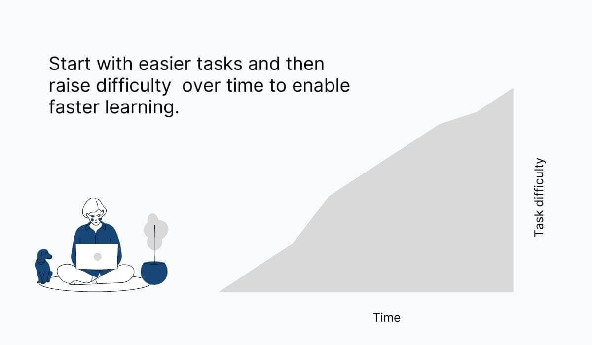 Increase the difficulty of the tasks gradually