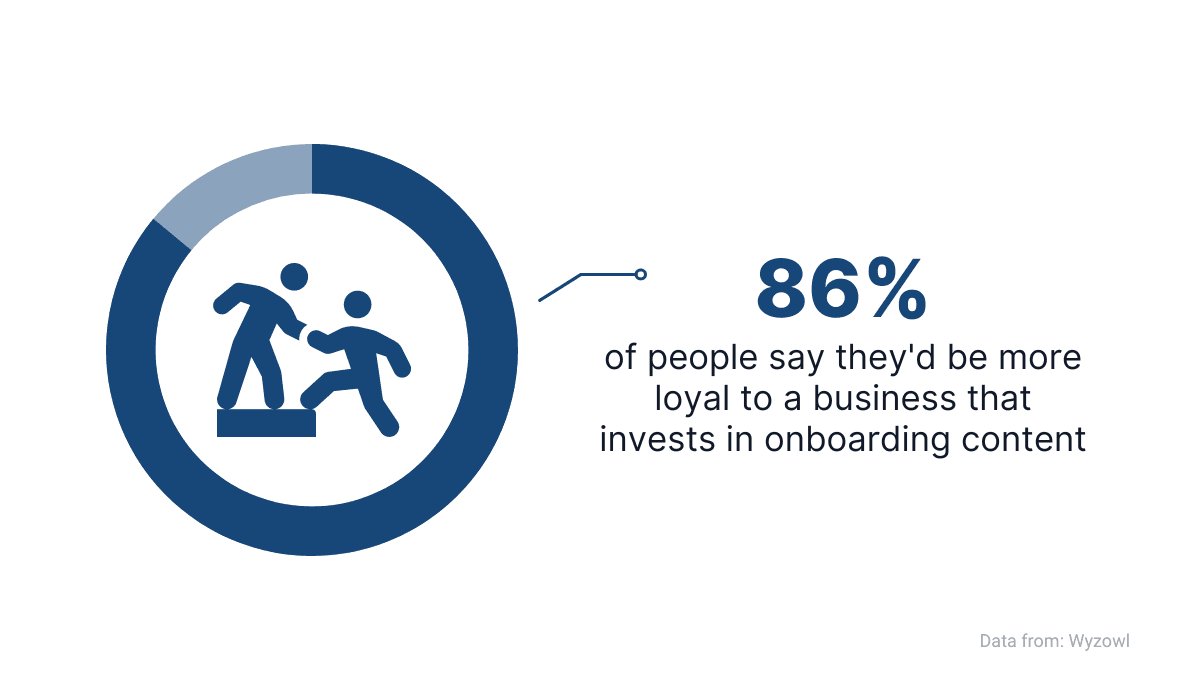 consumers stay with a business that invests in educating them about the product