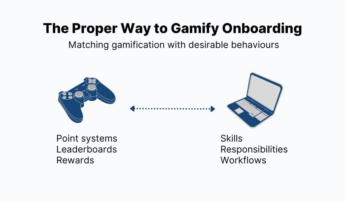 The Proper Way to Gamify Onboarding