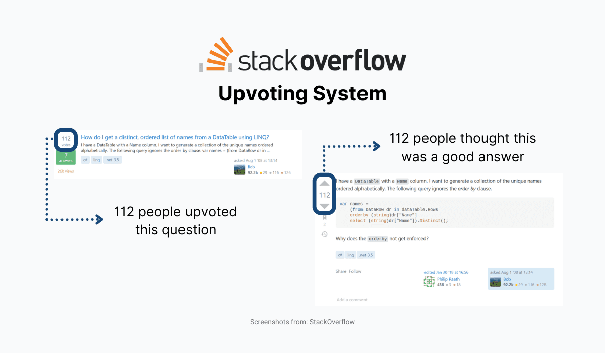 StackOverflow Upvoting System