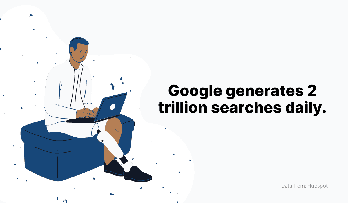 Google generates 2 trillion searches daily