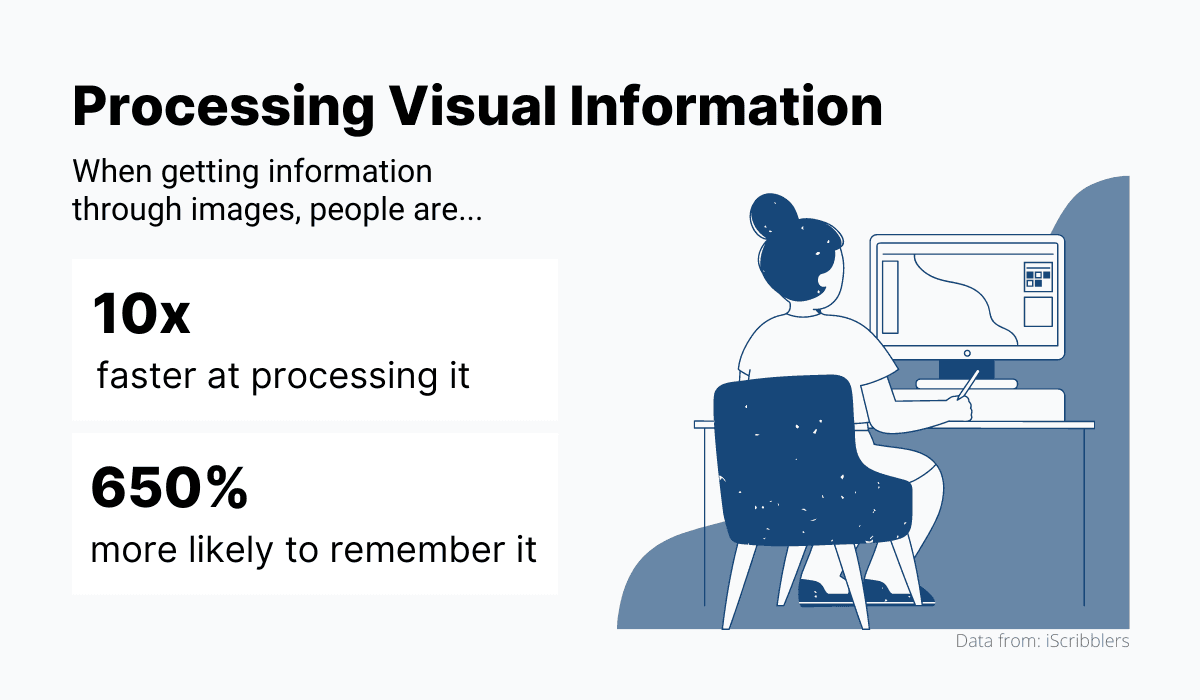 Processing Visual Information