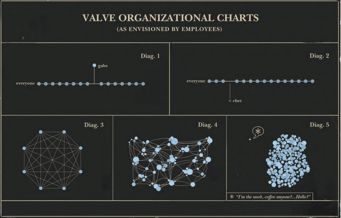 Valve handbook for new employees