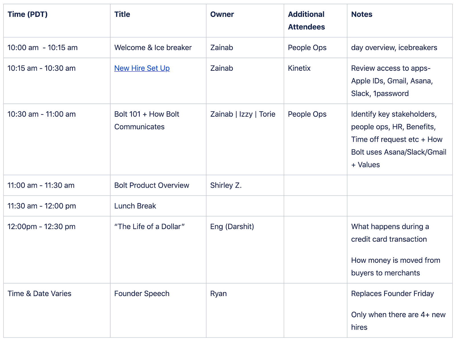 Example of mini-schedule for the new hires