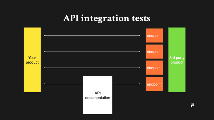 How to Read and Understand API Documentation | Archbee Blog
