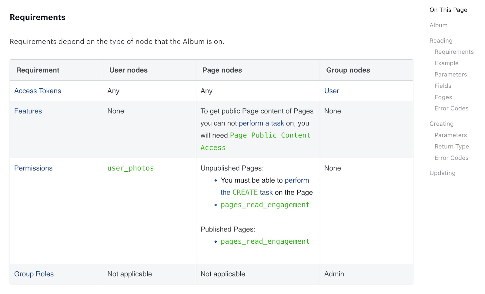 Requirements for the Album node