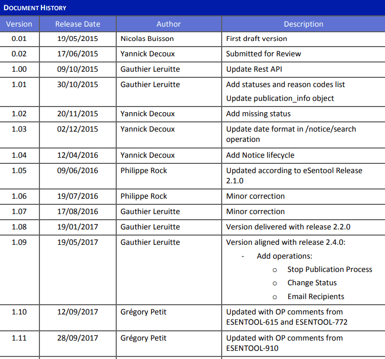 How the eSender technical specifications list the exact contributors in the document history