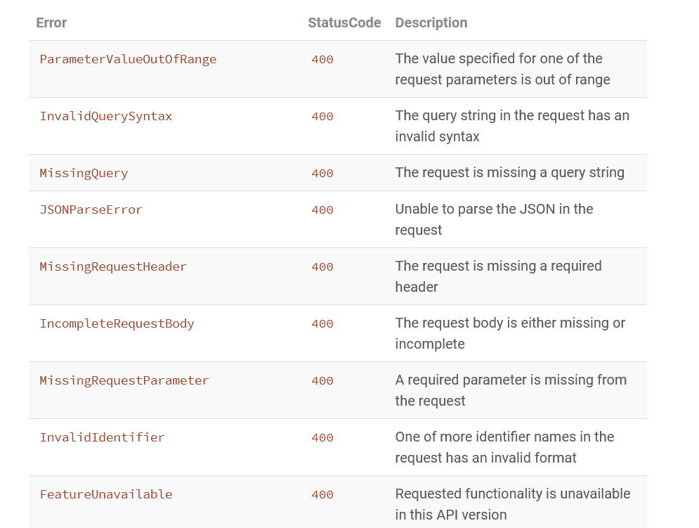Troubleshooting in Kinvey