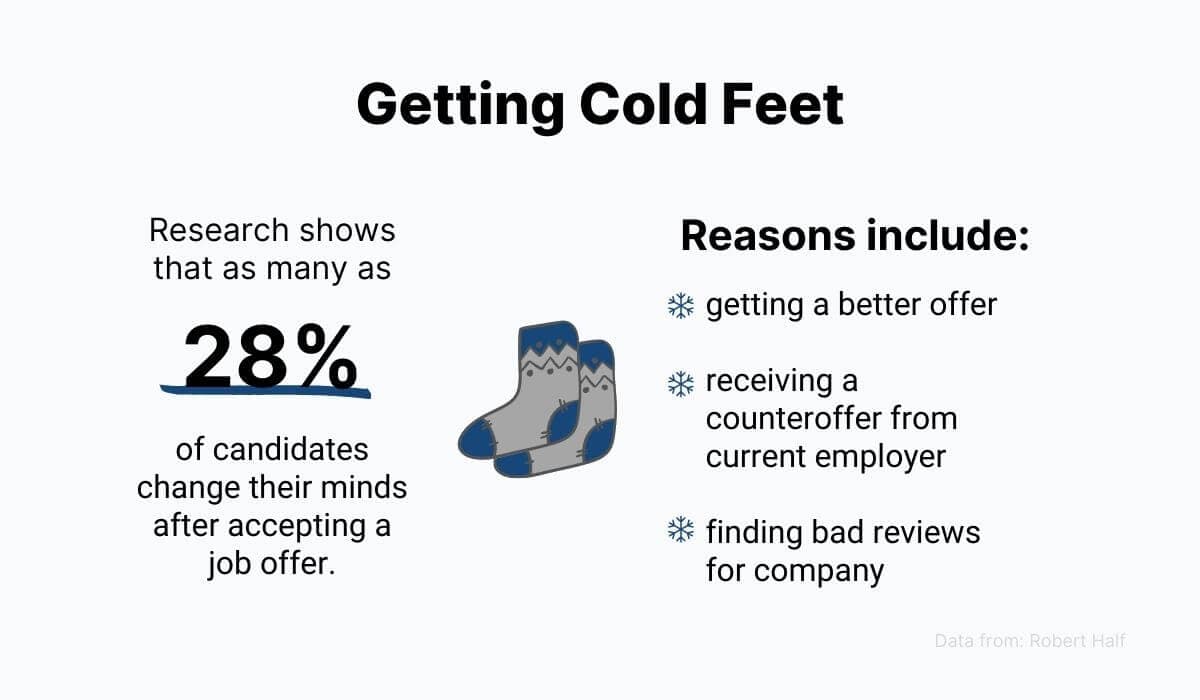 Candidates who accept a job offer end up changing their minds before starting their new job