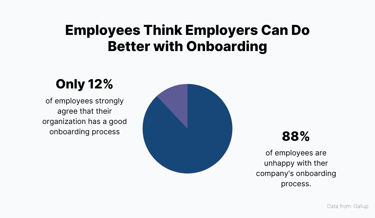 Companies do a poor job of onboarding new employees