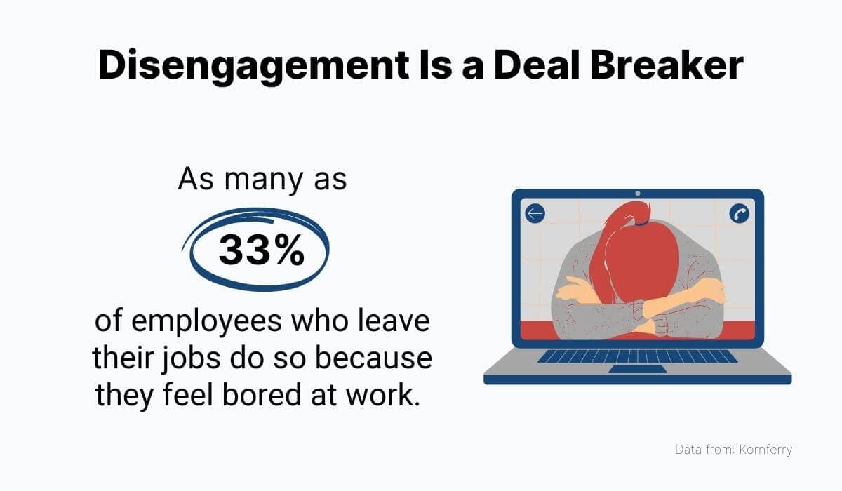 Employees who leave their jobs do so because they feel bored at work