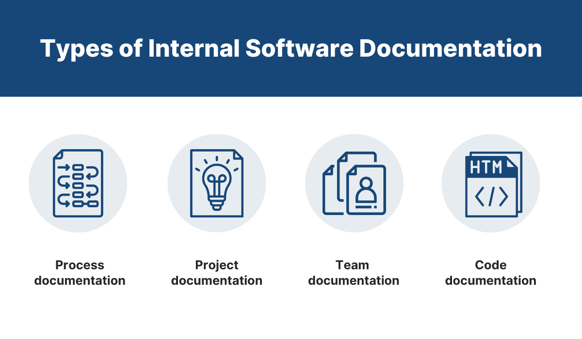 Types of internal software documentation