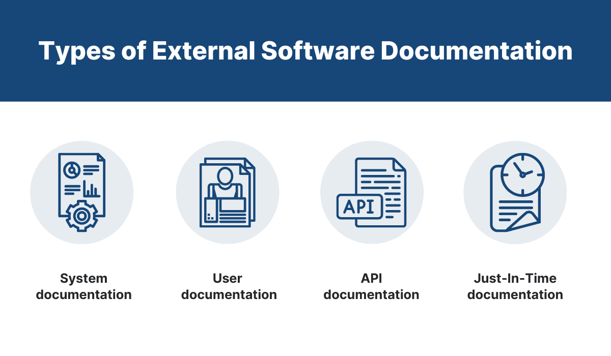 Types of external software documentation