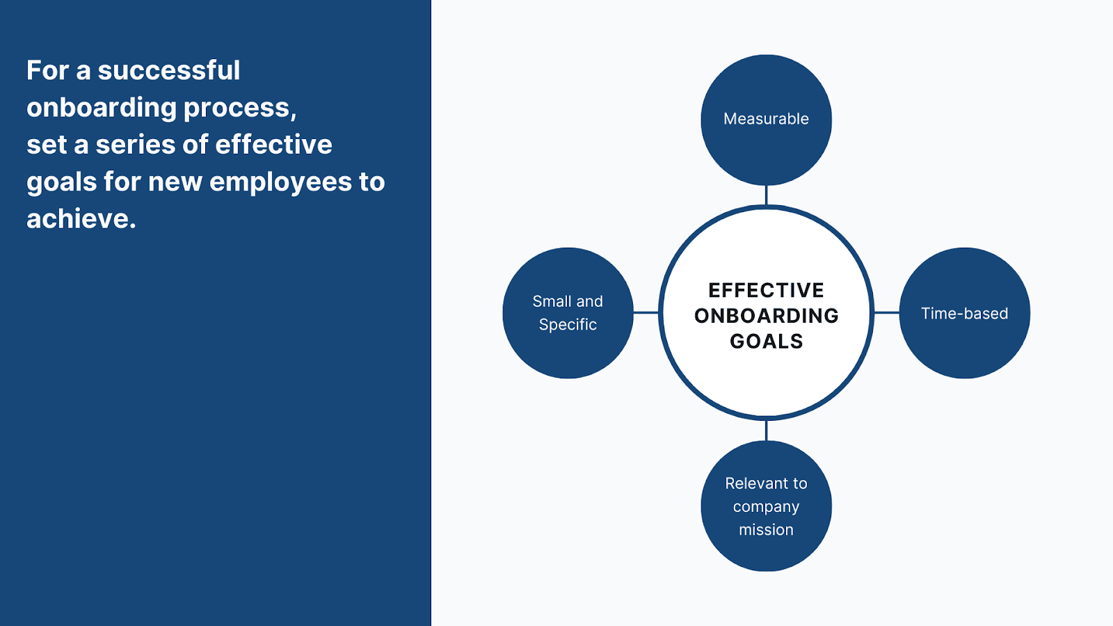Effective onboarding goals