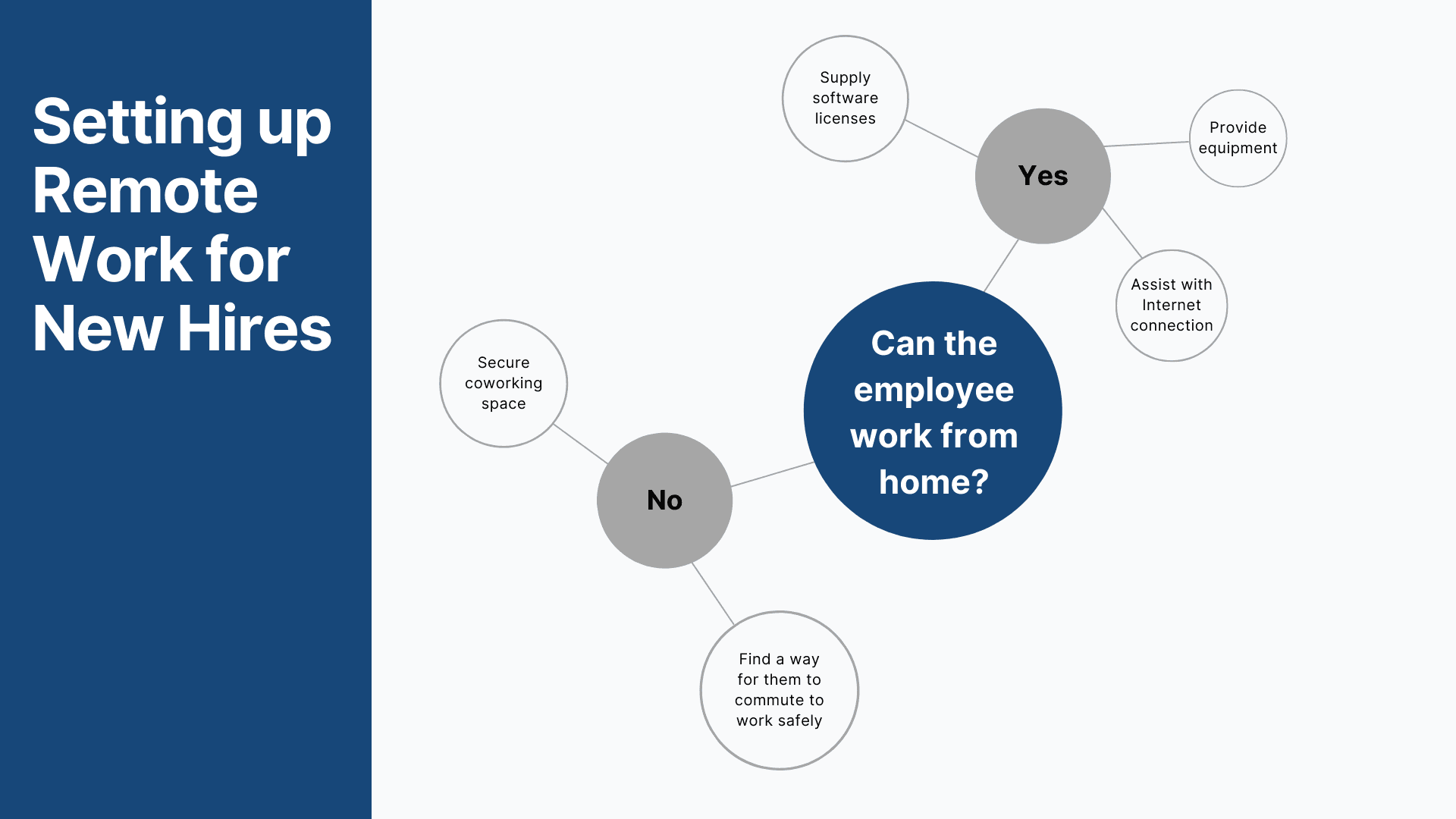 Setting up Remote Work for New Hires