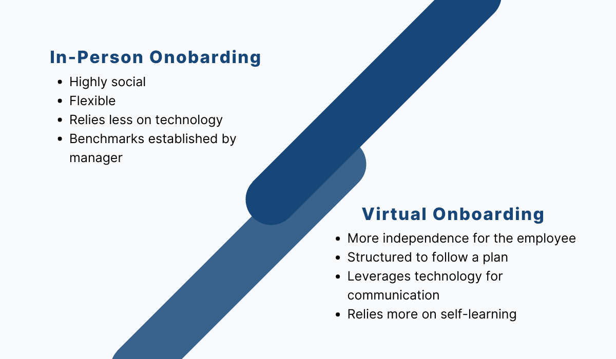 Difference between types of onboarding