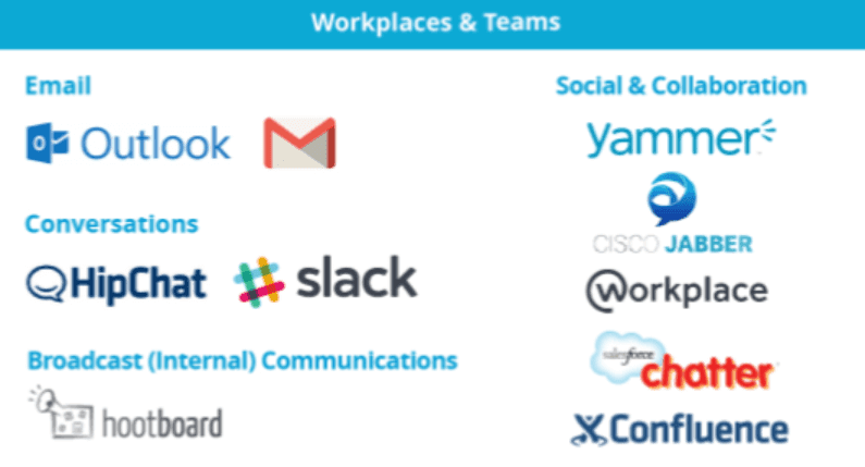 Diverse communication platforms