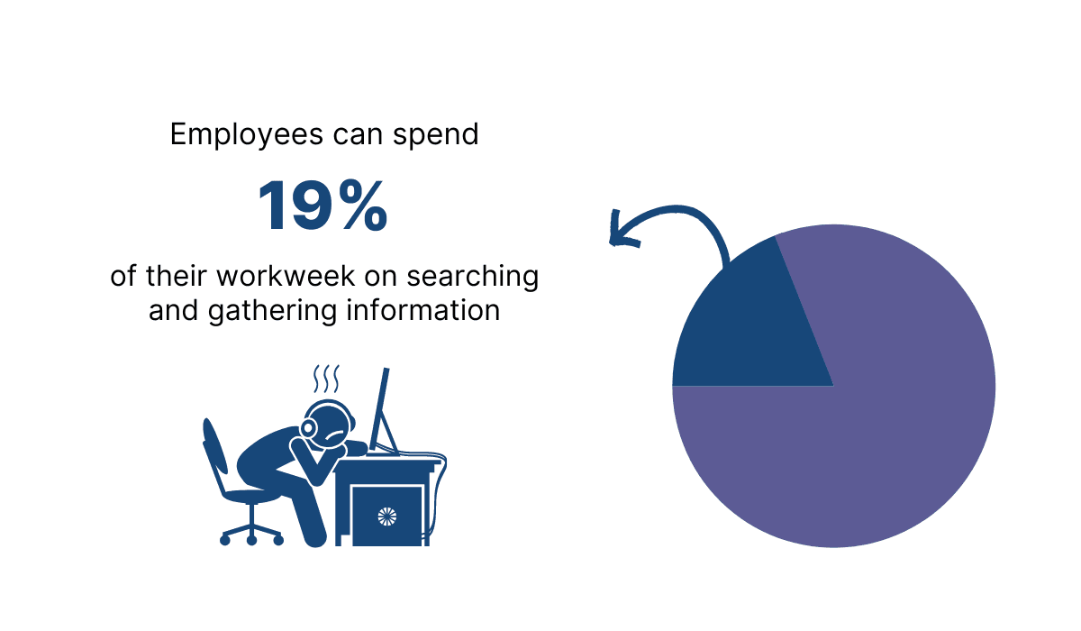 Illustration about employees who spend time searching information about their work