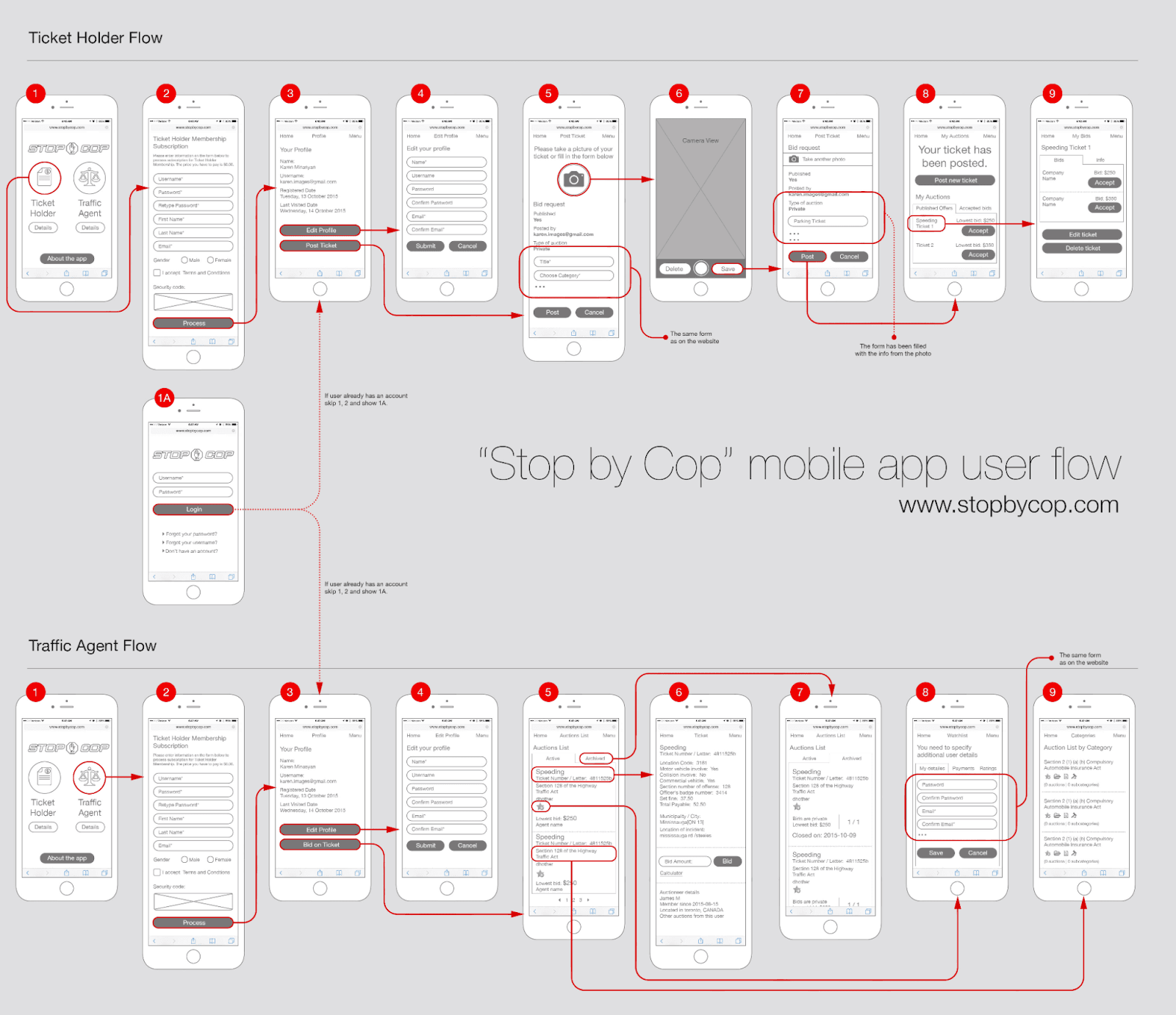 user journey document that tells developers exactly what they need
