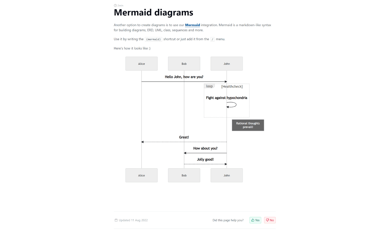 Mermaid diagrams