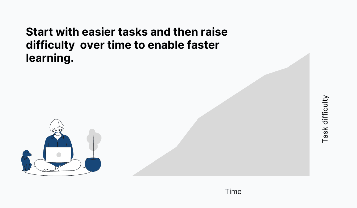 The gradual increase in the difficulty of the tasks