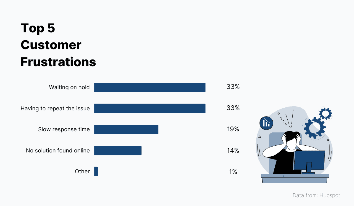 Top 5 Customer Frustrations