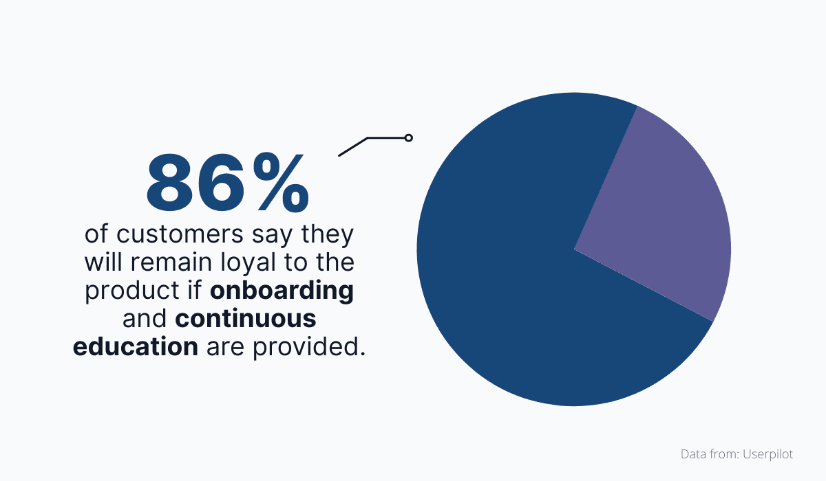 Customer Onboarding Statistics