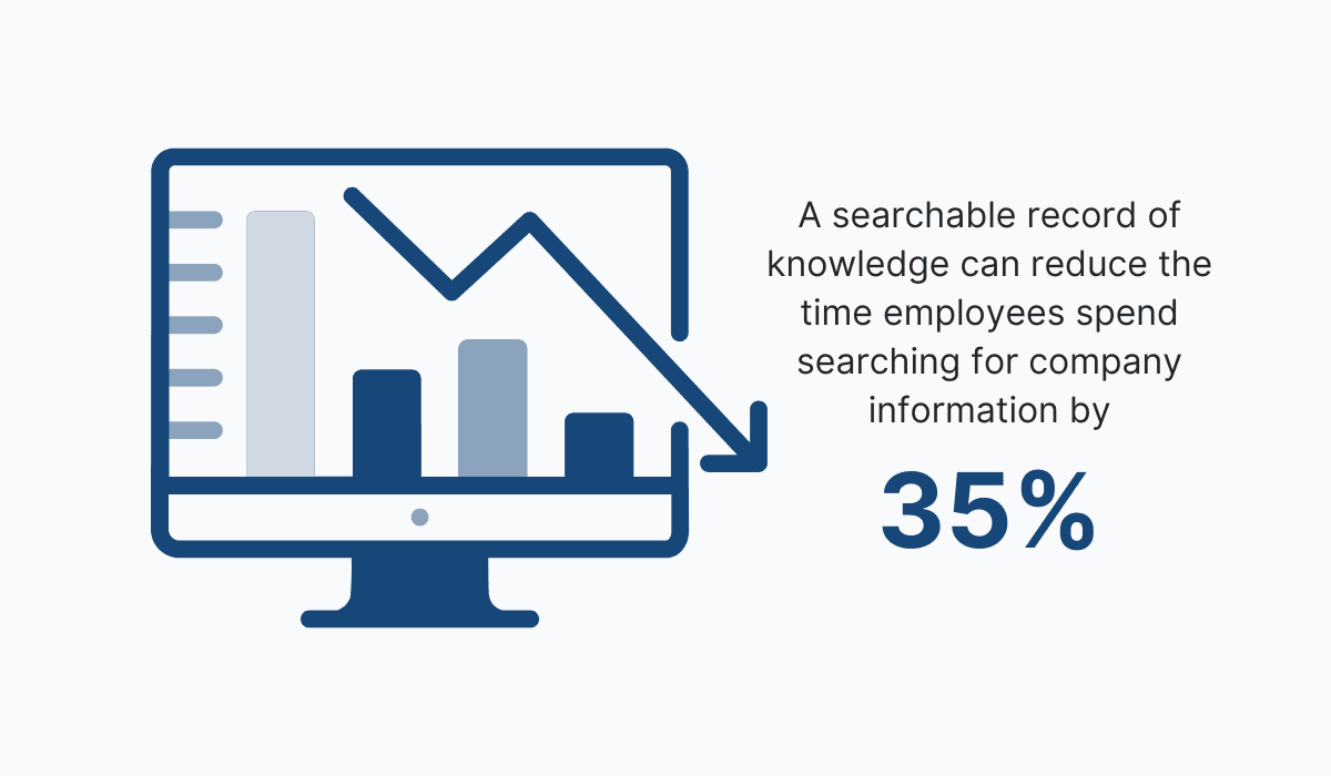 Knowledge can reduce the time employees spent